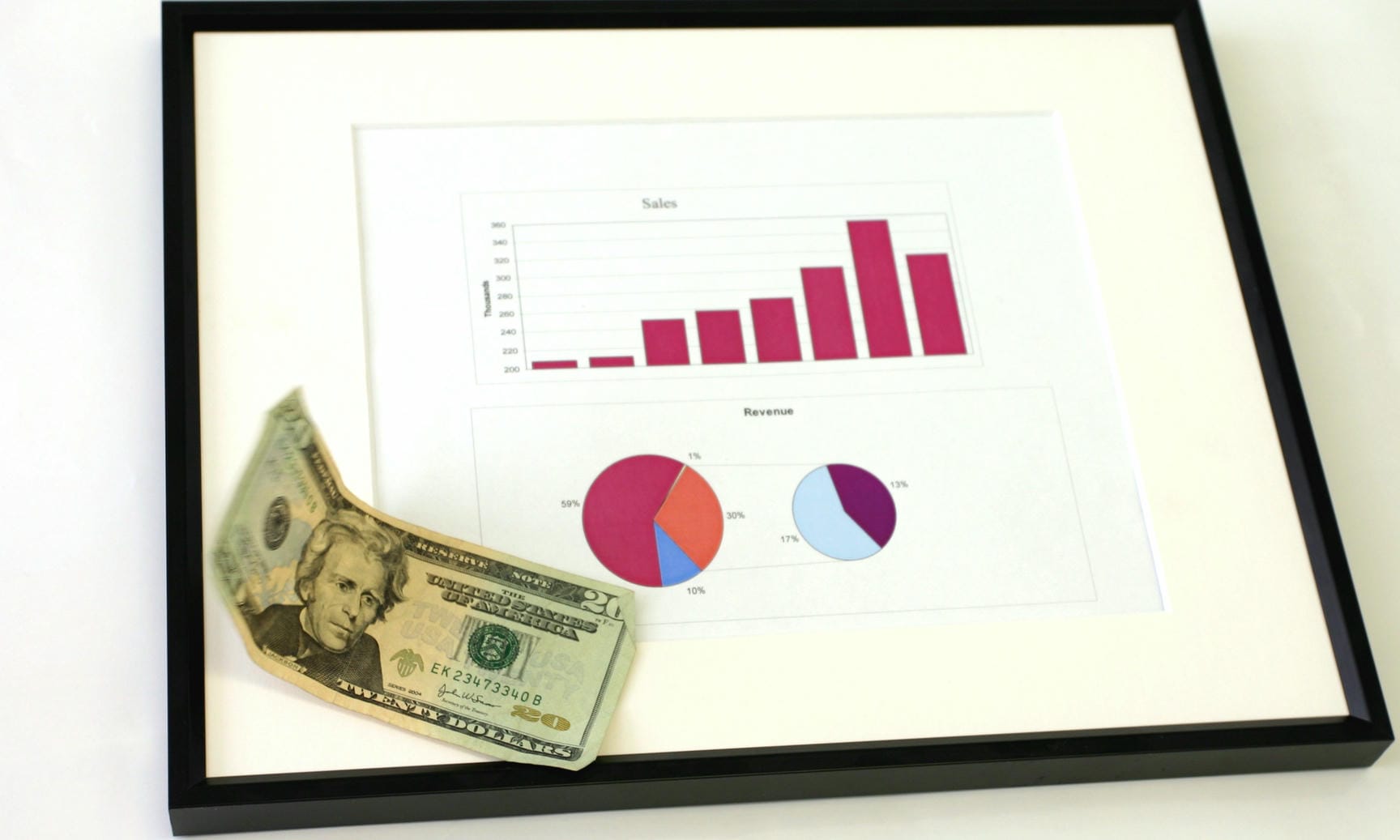 CFO
