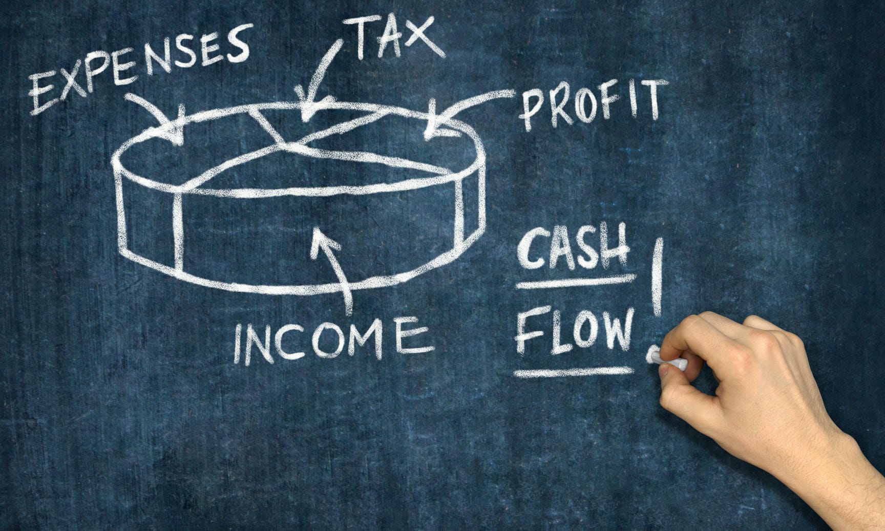 CFO