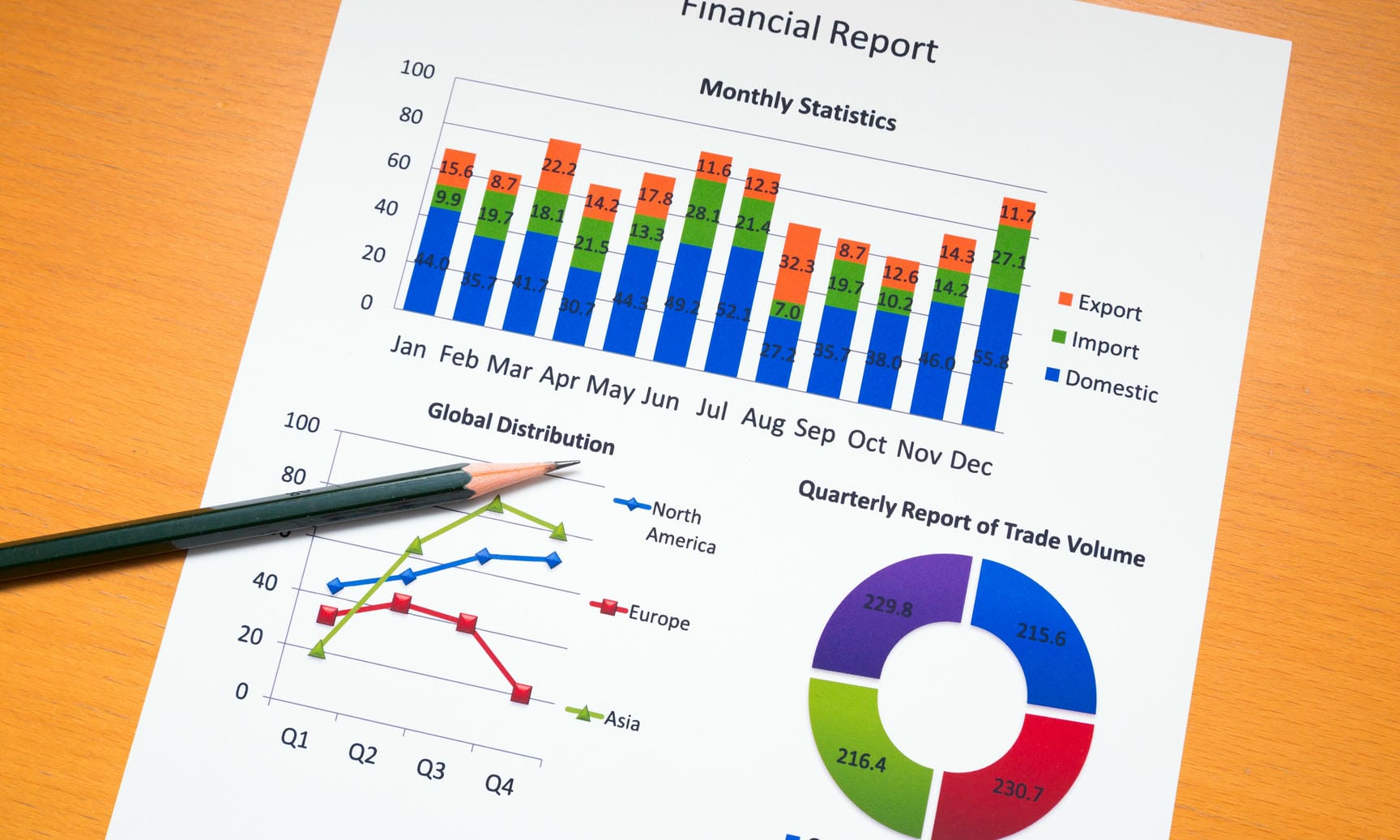 khoá học IFRS