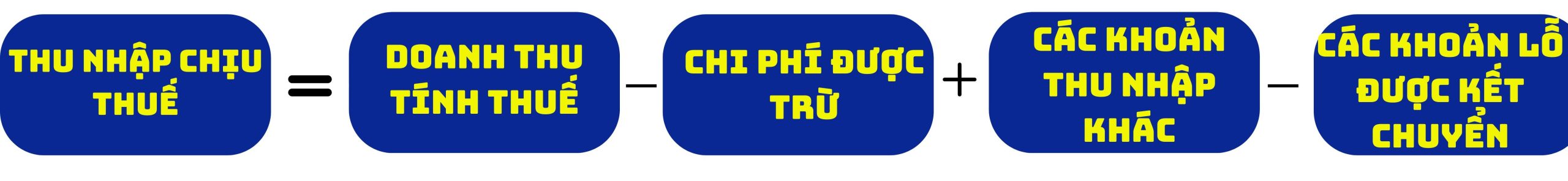 thuế TNDN 