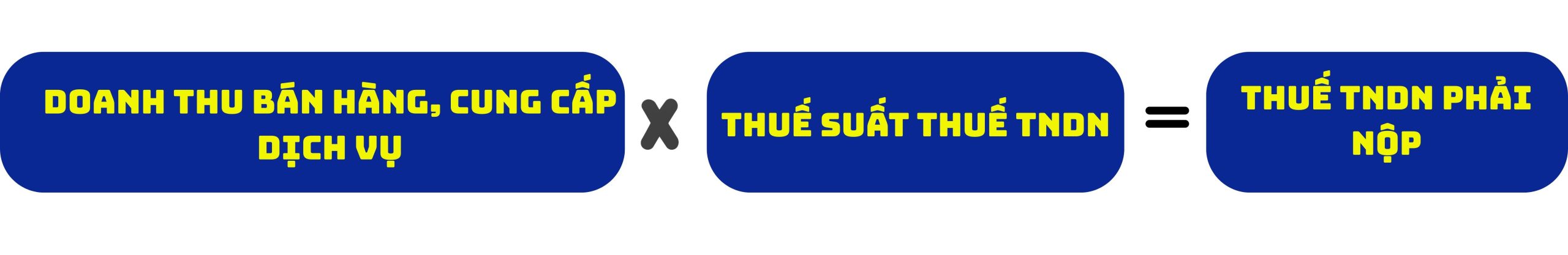 thuế TNDN 