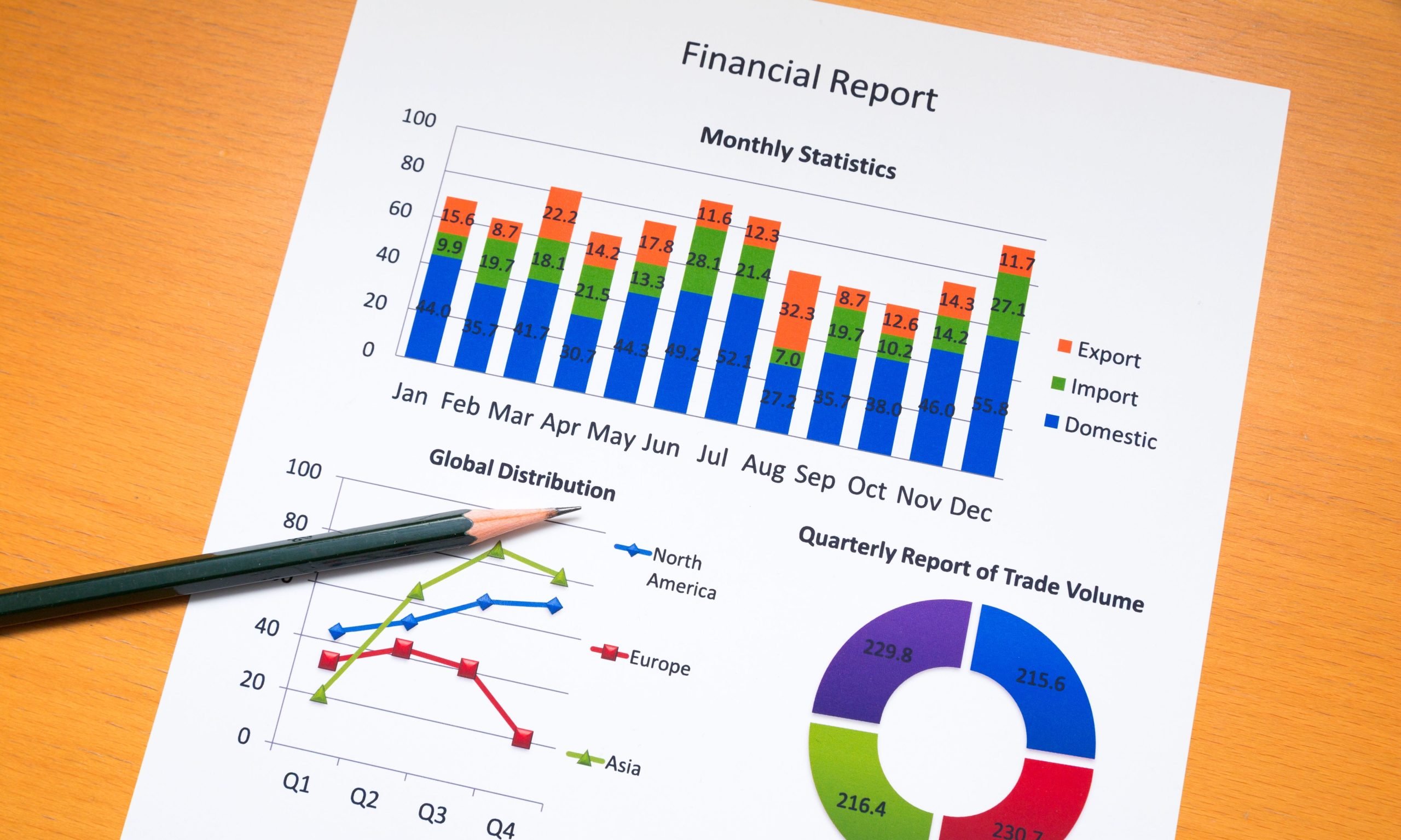IFRS