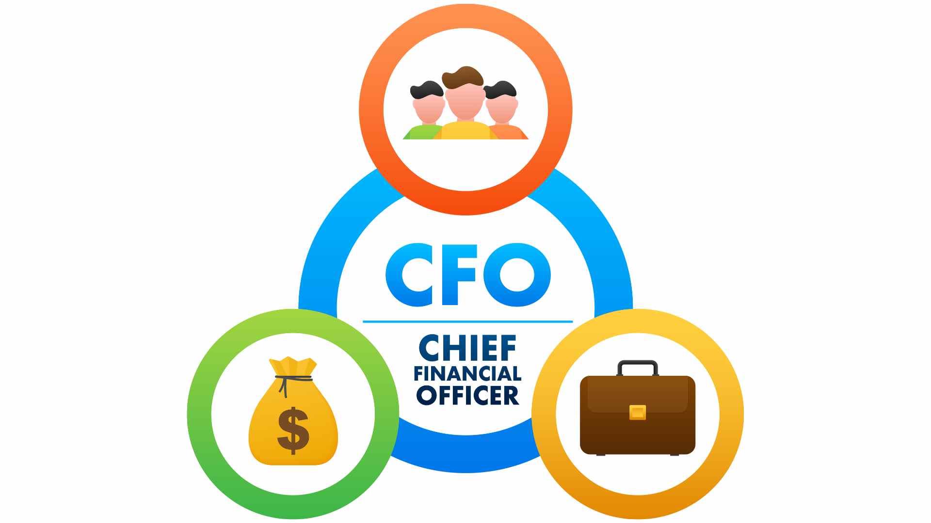Sự khác nhau giữa kế toán trưởng và CFO trong doanh nghiệp