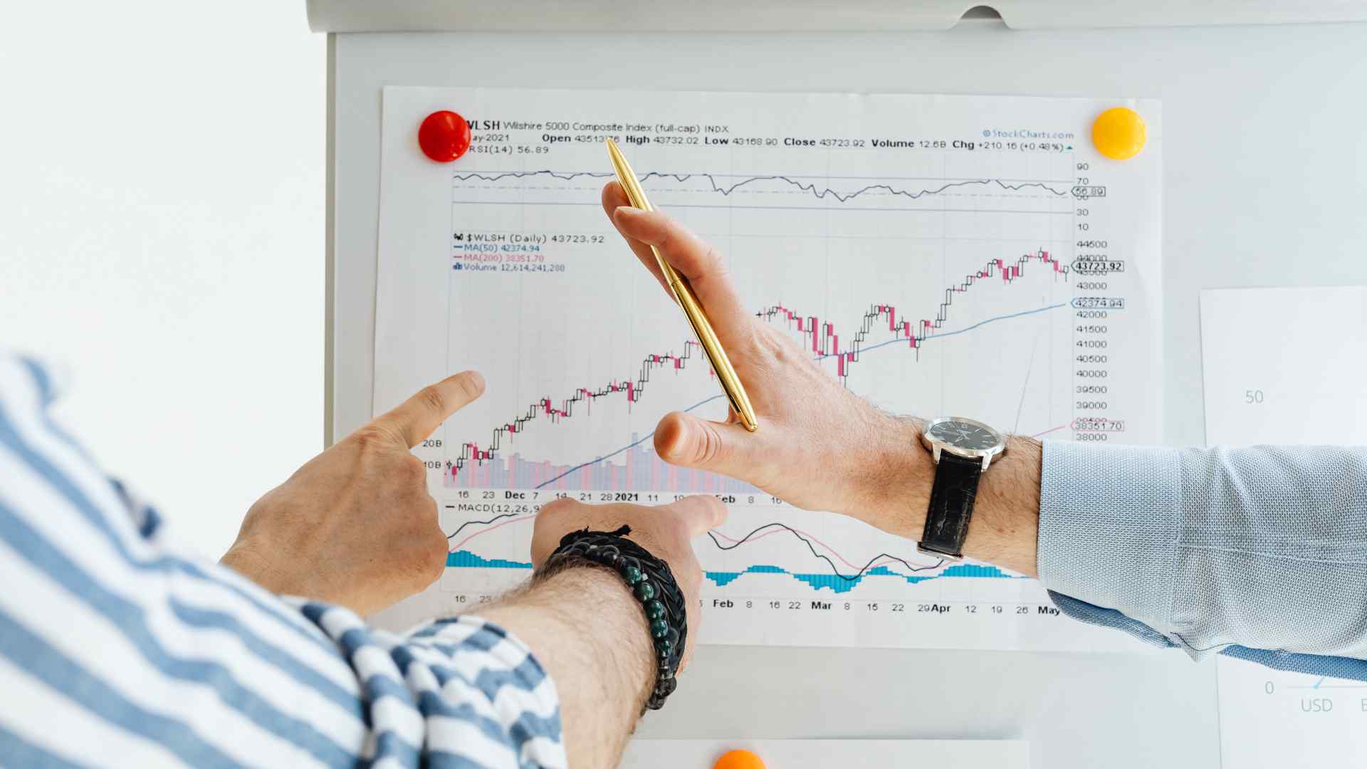 Học IFRS